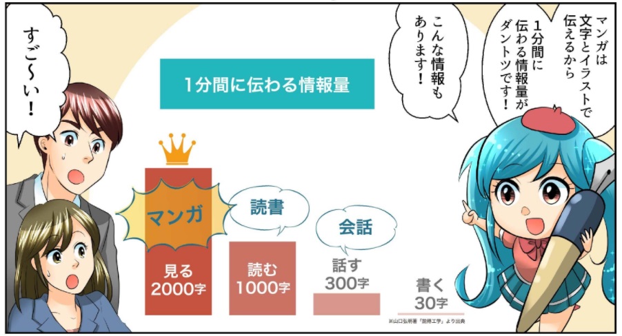マンガコンテンツができるまで 能登印刷株式会社