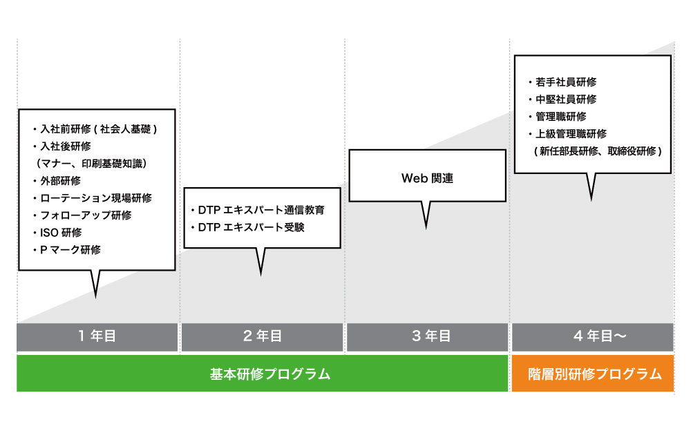 と は アップ スキル