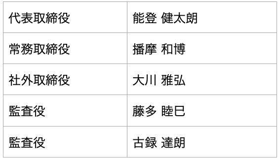 第62期株主総会